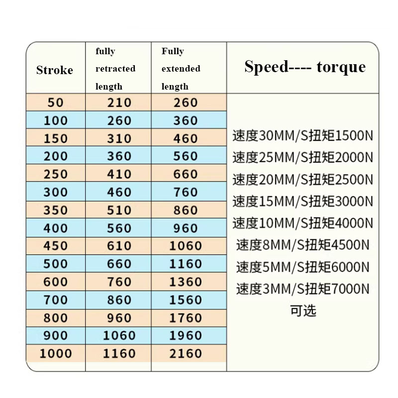 7000N Industrial Heavy-duty El - огляд і ціна Fishing Rod Telescopic