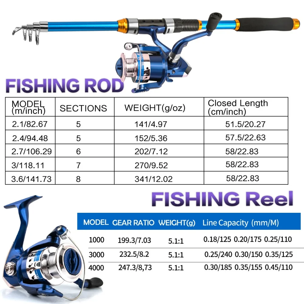 2.1-3.6M Telescopic Glass Fibe - огляд і ціна Fishing Rod Spinning