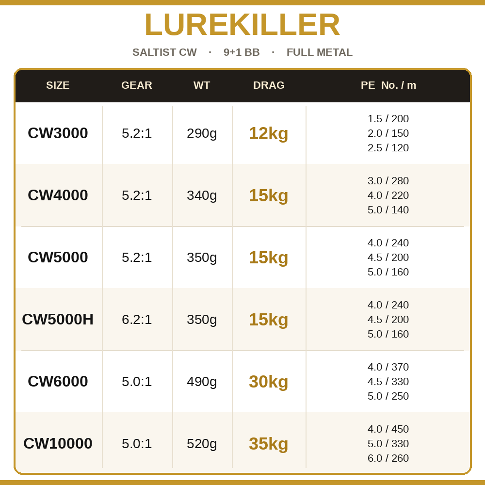 Lurekiller Saltist CW Full Met - огляд і ціна Abu Garcia Reel Max