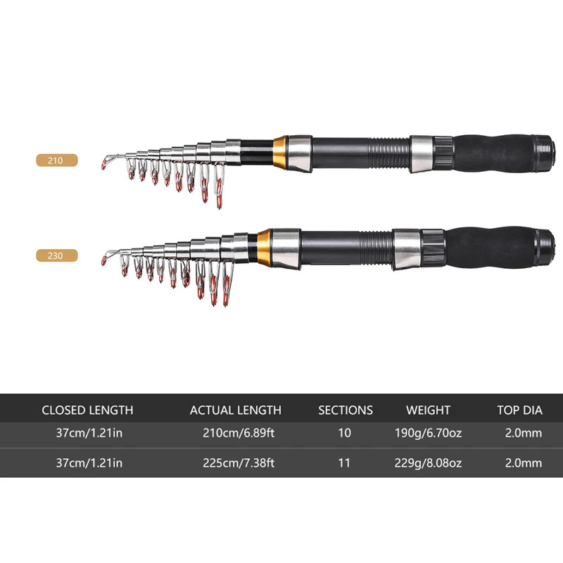 BRAVMAK 2.1/ 2.3 mTelescopic F - огляд і ціна Fishing Rod Spinning